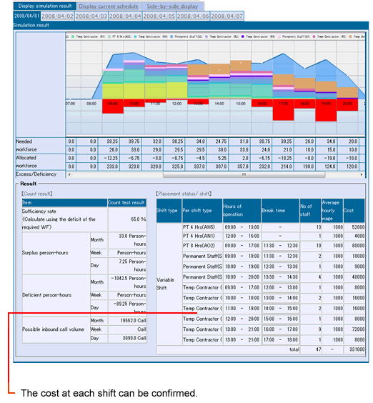 +DESIGN_Simulation result