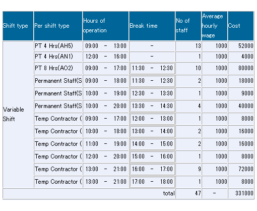 +DESIGN_Simulation result