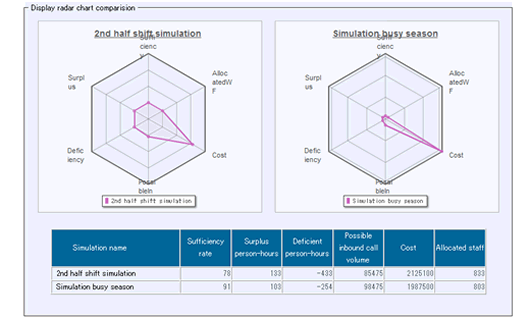 +DESIGN_>Radar chart comparison