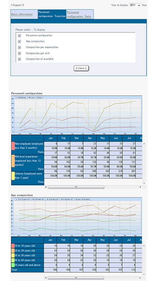 +DESIGN_Center analysis