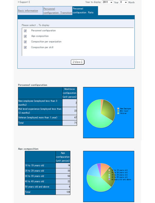 +DESIGN_Center analysis