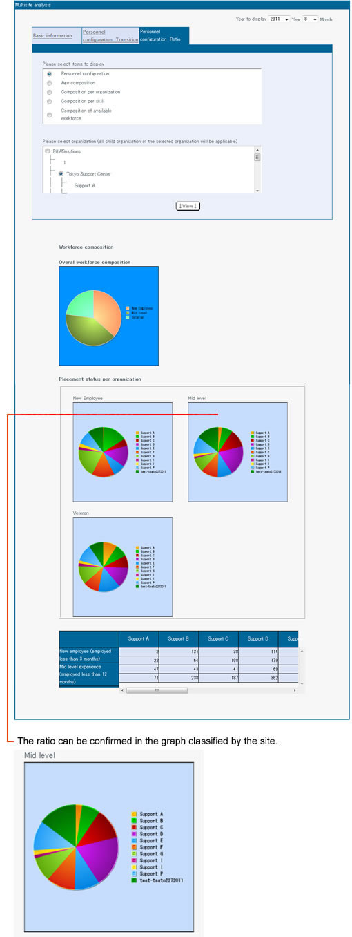 +DESIGN_Multisite analysis