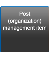 Post（organization）management item