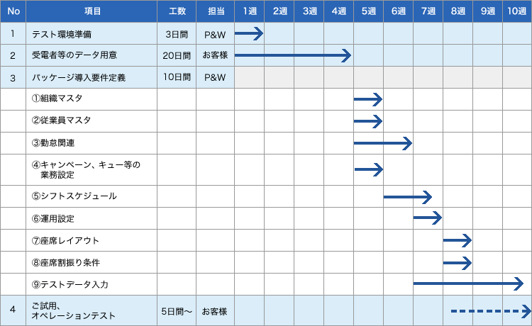 １. ご試用期間（データ入力）　例　表