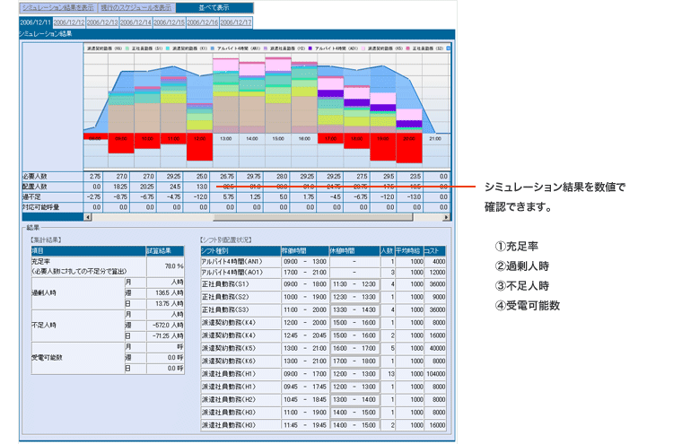 +DESIGNシミュレーション結果