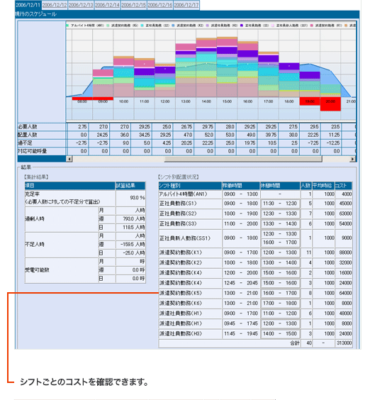 +DESIGNシミュレーション結果