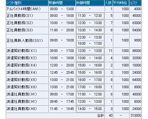 +DESIGNシミュレーション結果