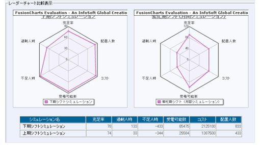 +DESIGNレーダーチャート比較