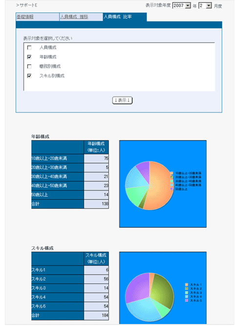 +DESIGN拠点分析