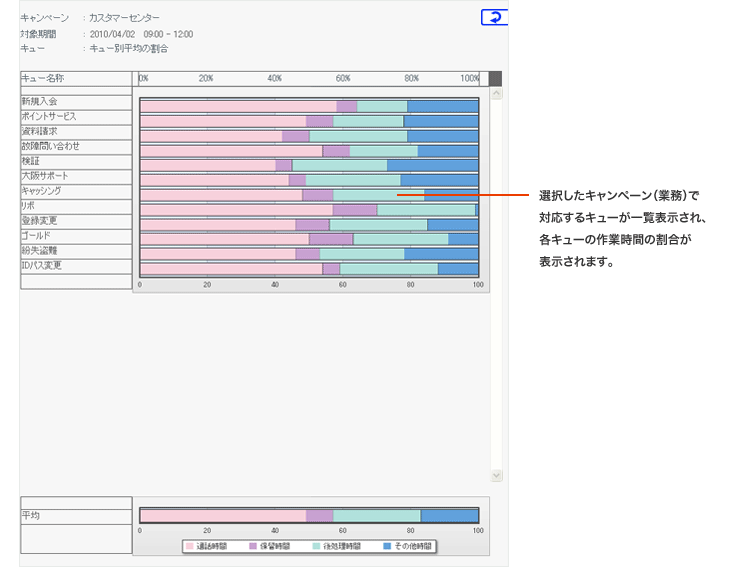 +DESIGN作業分析