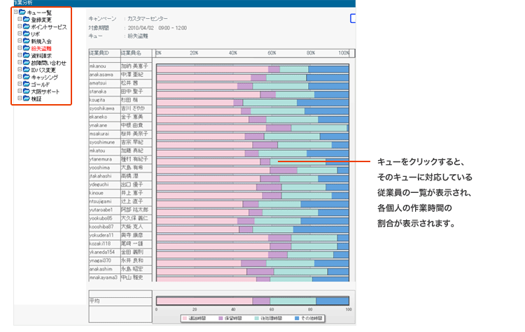 +DESIGN作業分析