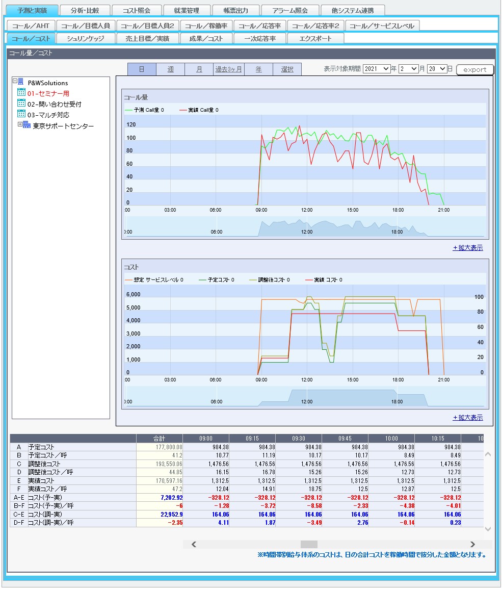 予測と実績：コール／コスト