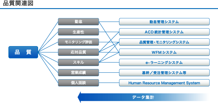 品質関連図