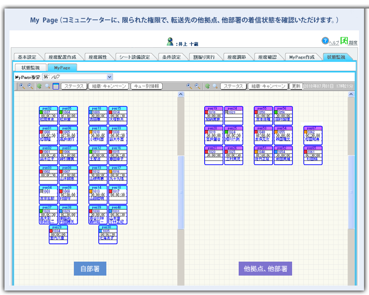 My Page(コミュニケーターに、限られた権限で、転送先の他拠点、他部署の着信状態を確認いただけます。)