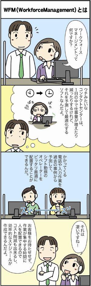 WFM(ワークフォースマネジメント)とは