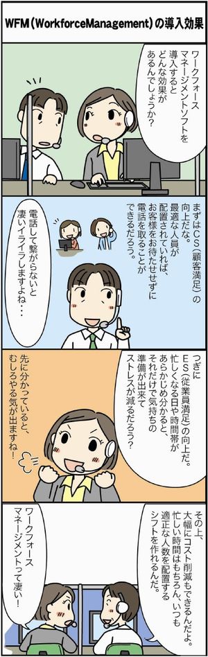 WFM(ワークフォースマネジメント)の導入効果
