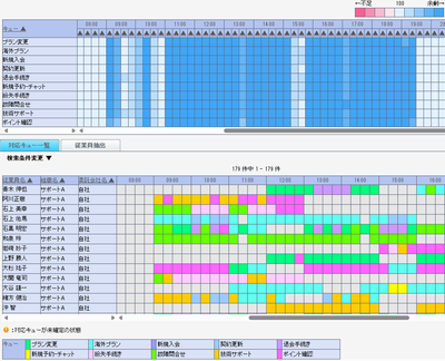 multi-skill-sokution