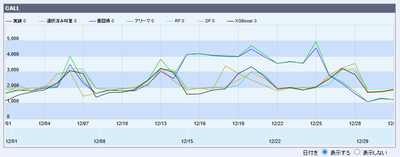 ai-prediction-engine